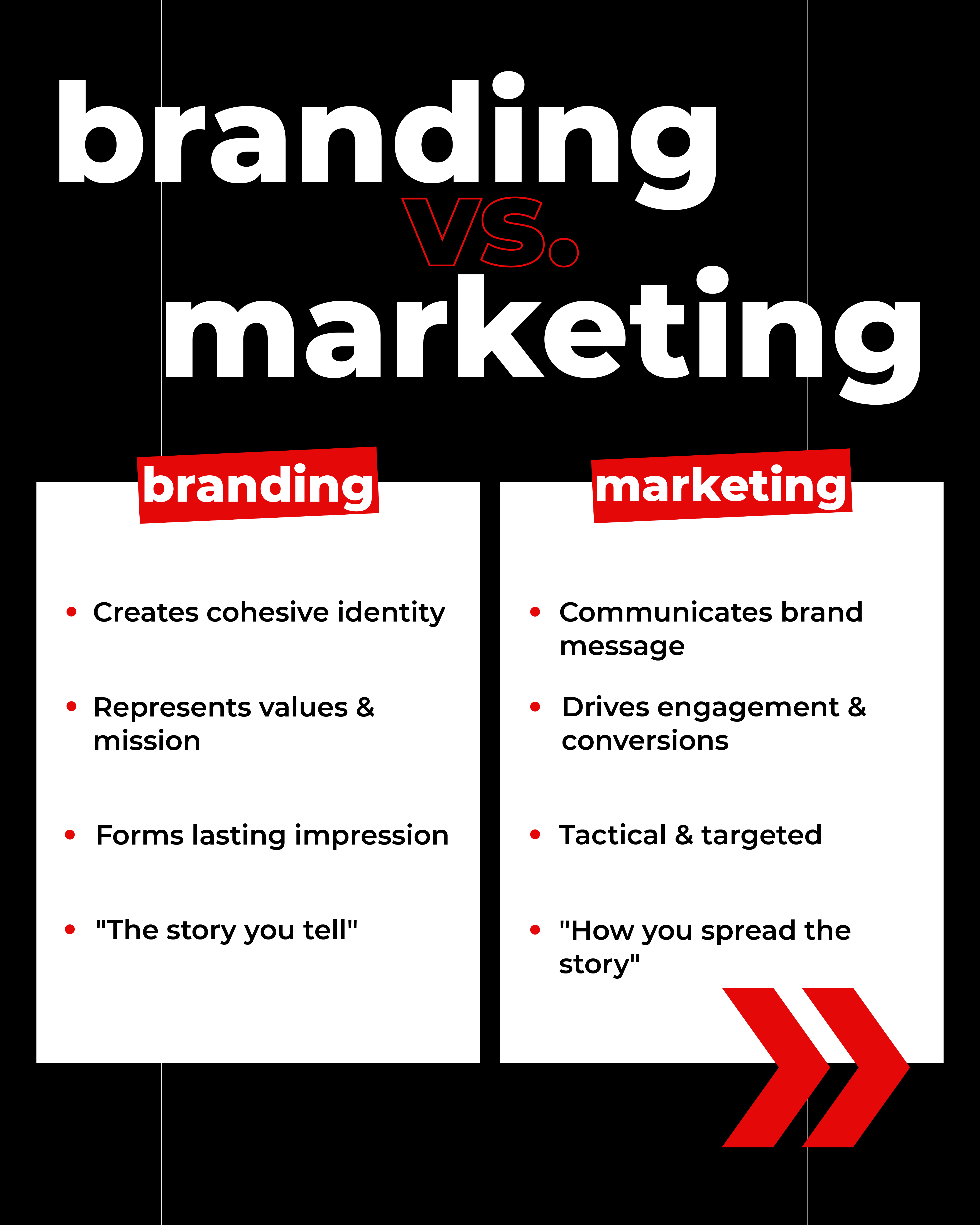 Is It Time for Branding or Marketing?